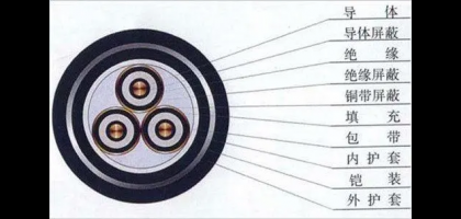 电线由哪些部门组成？有什么选择尺度？